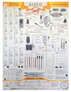 Ecola  Стенд настенный св/д лента "Паяльник не нужен" 900х1240mm (12V/24V/220V)