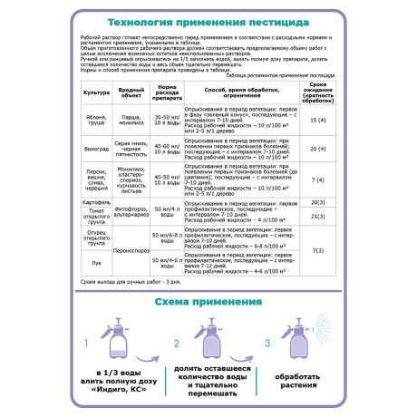 Средство защиты от болезней Щелково Агрохим Индиго КС 25 мл