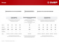 Гвозди ЗУБР &quot;МАСТЕР&quot; ершеные, чертеж № 7811-7120, 60x3,1мм, 5 кг zu305130-060