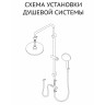 RAIN Душевая система, верхний душ 1 режим, ручной душ 3 режима, хром