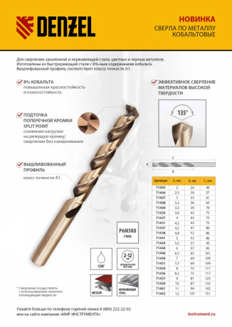 Сверло по металлу, 2 мм, HSS Co-8%, 2 шт.// Denzel